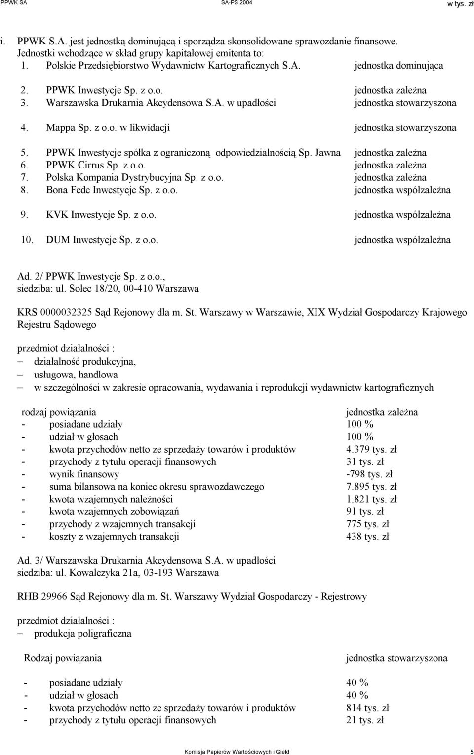 Mappa Sp. z o.o. w likwidacji jednostka stowarzyszona 5. PPWK Inwestycje spółka z ograniczoną odpowiedzialnością Sp. Jawna jednostka zależna 6. PPWK Cirrus Sp. z o.o. jednostka zależna 7.