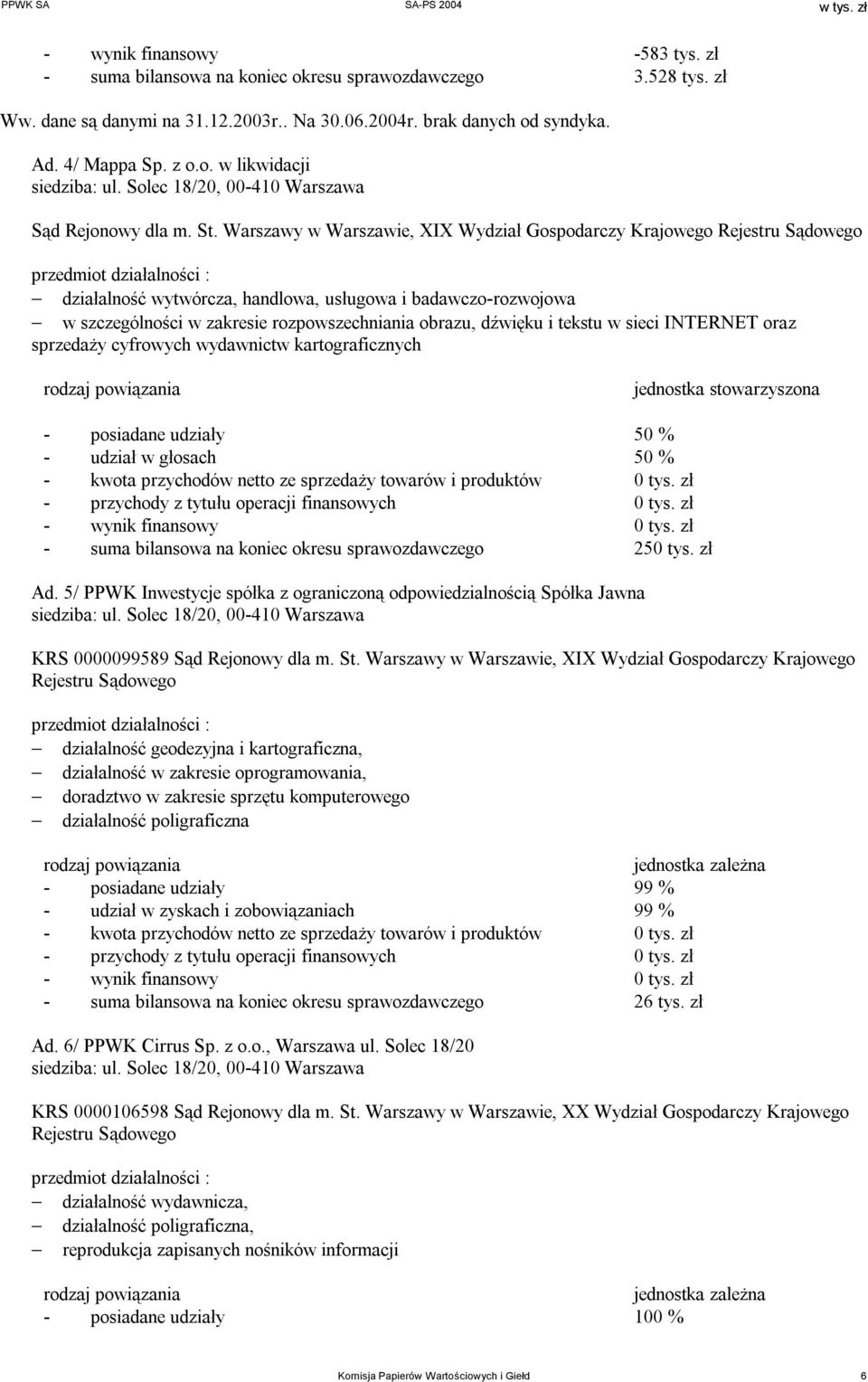 Warszawy w Warszawie, XIX Wydział Gospodarczy Krajowego Rejestru Sądowego przedmiot działalności : działalność wytwórcza, handlowa, usługowa i badawczo-rozwojowa w szczególności w zakresie