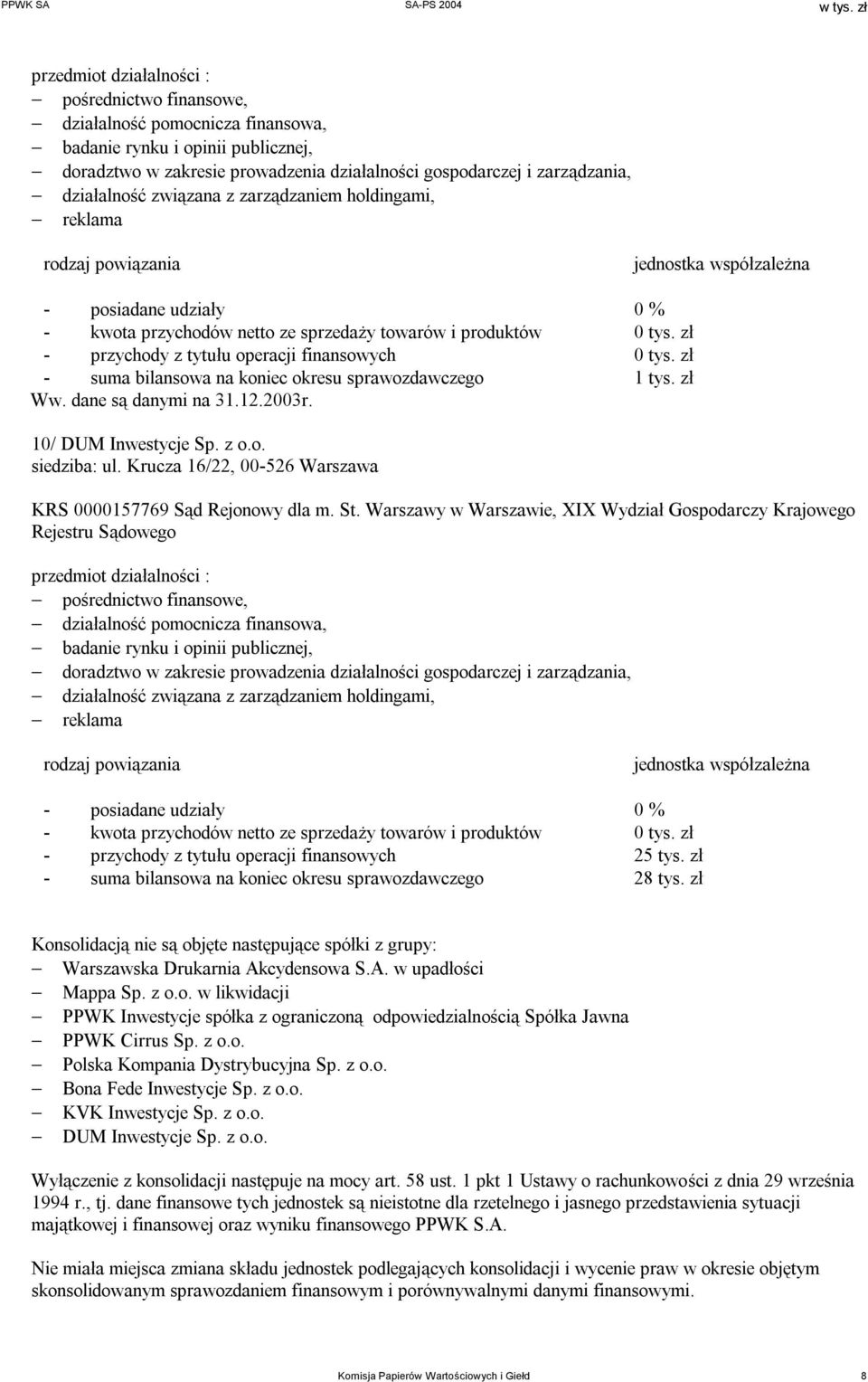 zł - przychody z tytułu operacji finansowych 0 tys. zł - suma bilansowa na koniec okresu sprawozdawczego 1 tys. zł Ww. dane są danymi na 31.12.2003r. 10/ DUM Inwestycje Sp. z o.o. siedziba: ul.