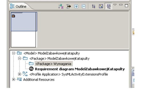 Panel Ouline (Rysunek 6) prezentuje strukturę modelu - obecnie znajduje się w nim jedynie pakiet (package) ModelZabawkowejKatapulty i pusty diagram wymagań (Requirement Diagram).