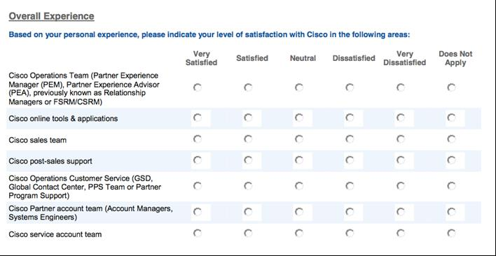 Partner Satisfaction Survey Cisco Operations Team (Partner Experience Manager (PEM), Partner Experience Advisor (PEA), previously known as Relationship Managers or FSRM/CSRM) - Monika Mrzygłód /