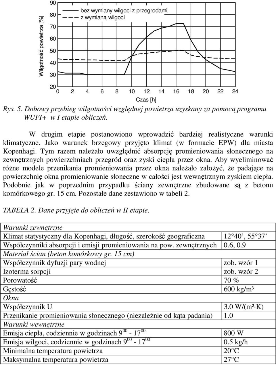 Tym razem należało uwzględnić absorpcję promieniowania słonecznego na zewnętrznych powierzchniach przegród oraz zyski ciepła przez okna.