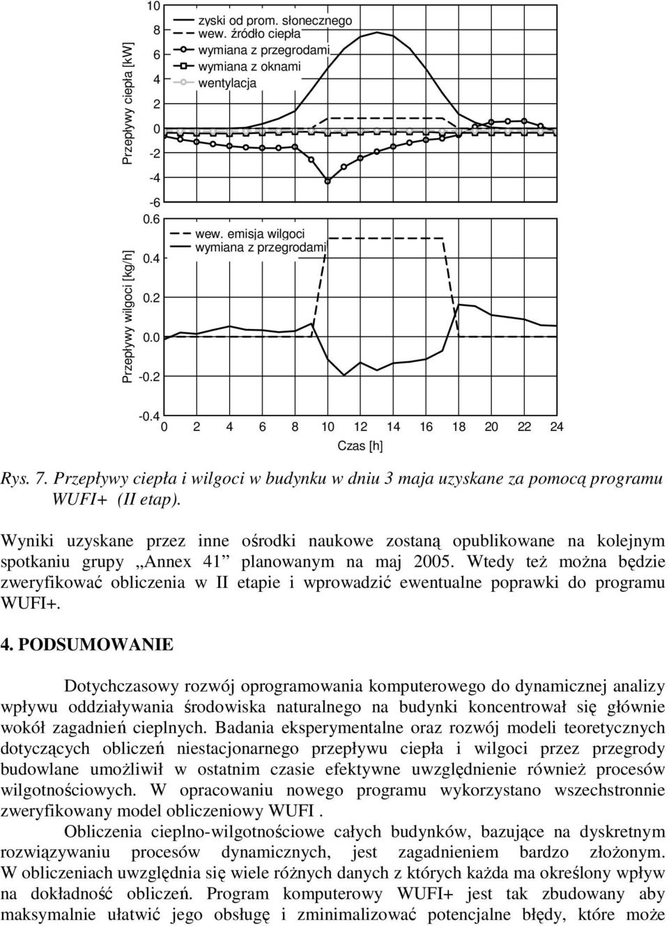 Wyniki uzyskane przez inne ośrodki naukowe zostaną opublikowane na kolejnym spotkaniu grupy Annex 41 planowanym na maj 2005.