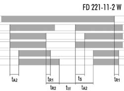 wykres funkcji wyłącznik bezpieczeństwa (instalacja 1 i 2) rysunek A1/A2, napięcie zasilające, LED S12 wyłącznik bezpieczeństwa (kanał 1) S31/S22 wyłącznik bezpieczeństwa (kanał 2) S34 reset