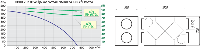 Wentylatory Promieniowe jedno- lub dwustronnie ssące z silnikiem na wale typ.