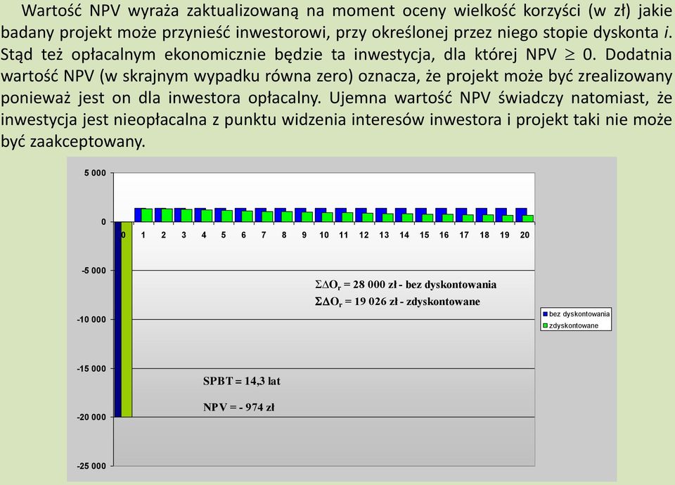 Dodatnia wartość NPV (w skrajnym wypadku równa zero) oznacza, że projekt może być zrealizowany ponieważ jest on dla inwestora opłacalny.