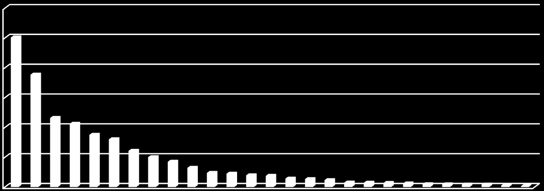 Niemcy Francja Wielka Brytania Holandia Polska Włochy Irlandia Hiszpania Dania Belgia Austria Szwecja Czechy Finlandia Portugalia Litwa Węgry Rumunia Łotwa Słowenia Estonia Grecja Słowacja Chorwacja