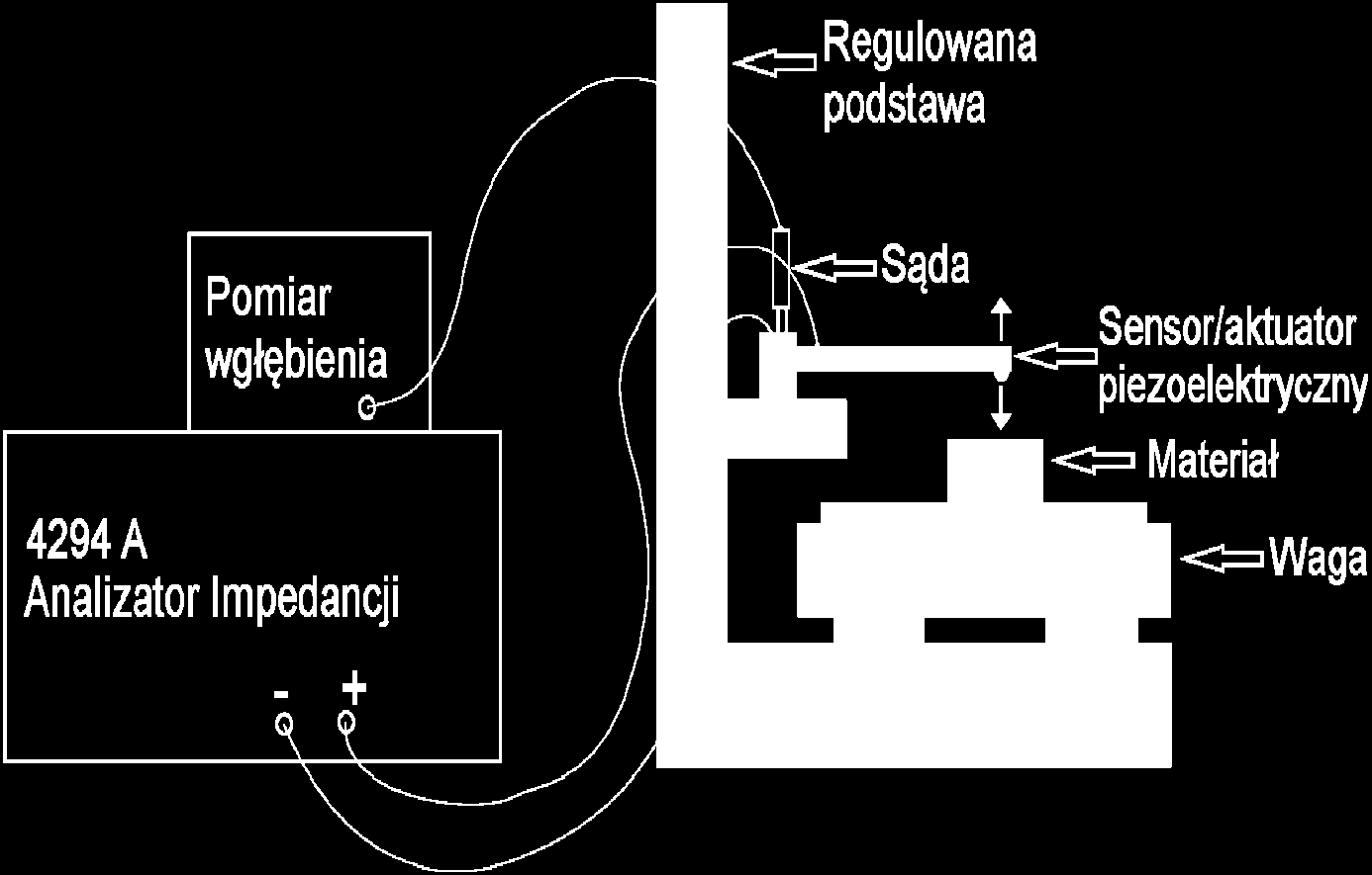 Zeszyty problemowe Maszyny Elektryczne Nr 100/2013 cz. II 87 Rys.