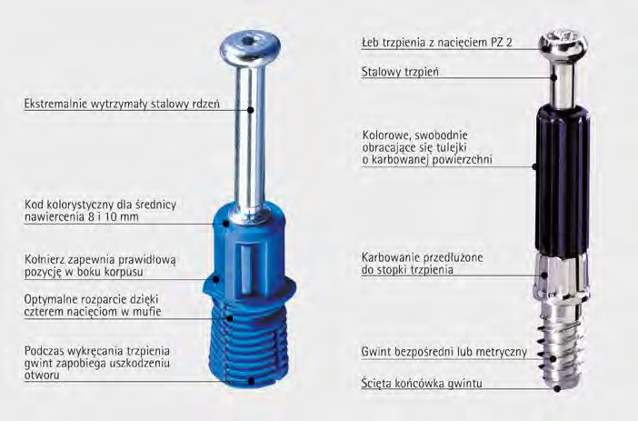 Złącza do korpusów Trzpień do szybkiego montażu Rapid S, trzpień wkręcany Twister Szybko - szybciej - Rapid S Generacja trzpieni do szybkiego montażu z rdzeniem stalowym.