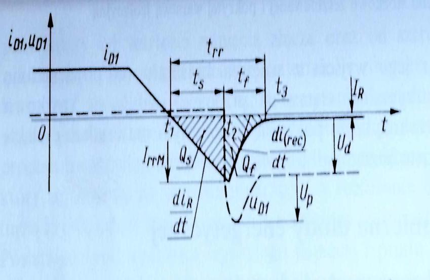 Właściwości dynamiczne załączanie i wyłączanie 3.1 Dioda Proces załączania i wyłączania diody scharakteryzowany przez właściwości dynamiczne jest taki sam jak w złączu energetycznym ( Patrz. slaid. 2.
