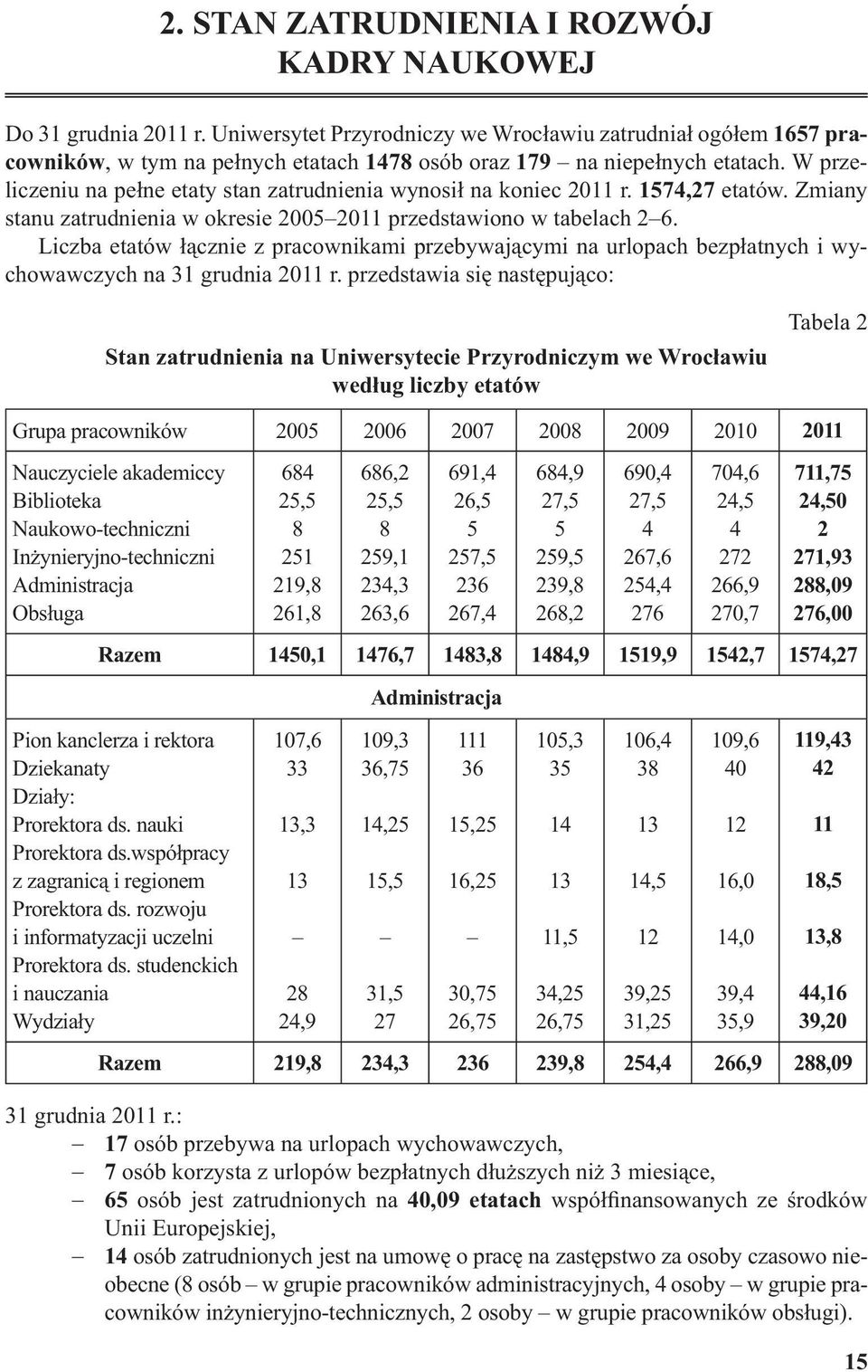 Administracja 111 36 14 13 38 13 12 40 12 119,43 42