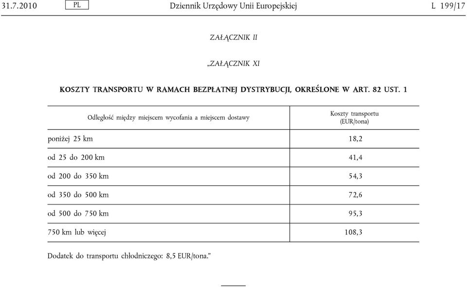 1 Odległość między miejscem wycofania a miejscem dostawy Koszty transportu (EUR/tona) poniżej 25 km 18,2