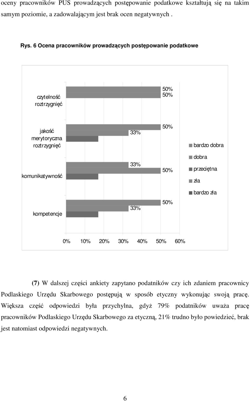 bardzo zła kompetencje 33% 5 1 2 3 4 5 6 (7) W dalszej części ankiety zapytano podatników czy ich zdaniem pracownicy Podlaskiego Urzędu Skarbowego postępują w sposób etyczny