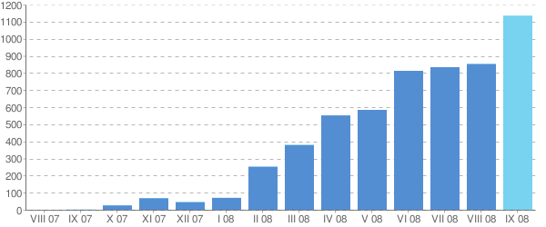 Wykorzystanie internetu i nowych technologii geoinformatycznych w automatyzacji pracy Powiatowych O rodków Dokumentacji Geodezyjneji i Kartograficznej Do obs ugi zg osze prac geodezyjnych opracowany