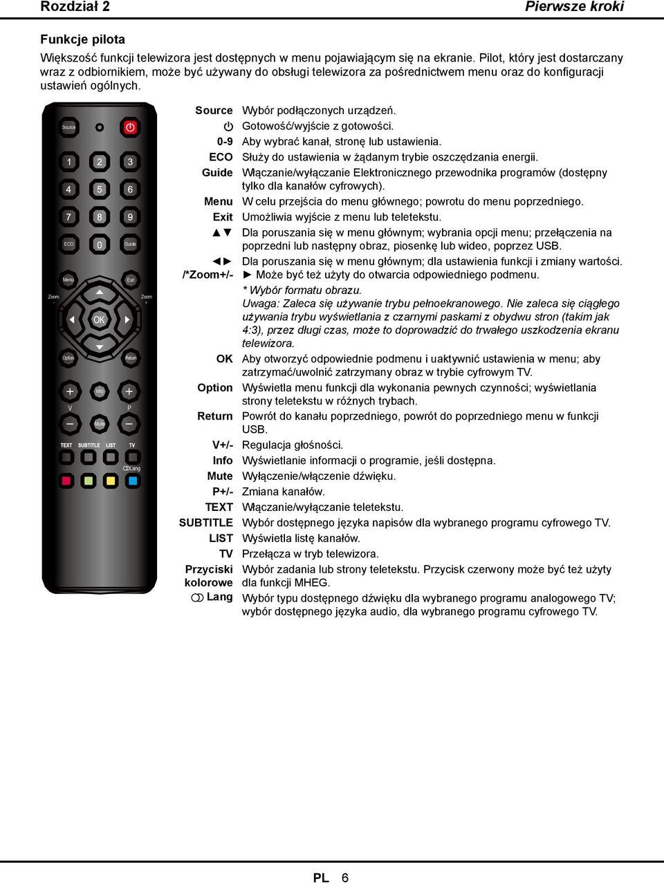 Source ECO Menu Zoom Option V Info Mute Guide Exit Zoom Return P Lang Source Wybór podłączonych urządzeń. Gotowość/wyjście z gotowości. 0-9 Aby wybrać kanał, stronę lub ustawienia.