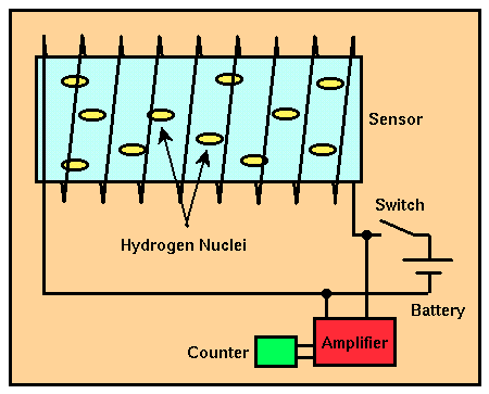 Magnetometr