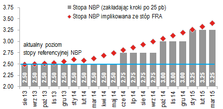 Polska Gospodarka i Rynki Finansowe 8 lipca 2013 8 stron CitiWeekly W tym tygodniu informacja o rewizji budżetu W tym tygodniu zgodnie z wypowiedziami premiera można oczekiwać komunikatu w sprawie