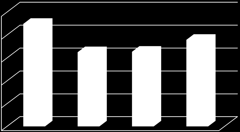 EBITDA jednostkowa (PLN/t) 1 000 800 600 897 650 654 758 400 200 0 3Q'15 3Q'16 9M'15 9M'16 Wśród zdarzeń jednorazowych wpływających na wyniki 9 miesięcy 2016 roku należy wymienić koszt z tytułu