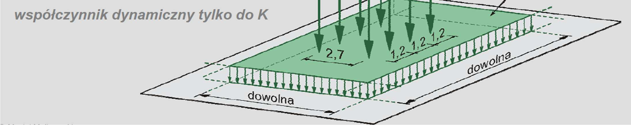 Obciążenia ruchome mostów drogowych Obciążenie