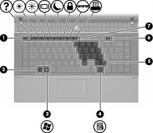 Element Opis (1) Klawisz esc Wyświetla informacje o systemie (po naciśnięciu razem z klawiszem fn).