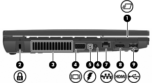 Elementy z lewej strony komputera Element Opis (1) Gniazdo ExpressCard Obsługuje opcjonalne karty ExpressCard.