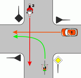 18. W przedstawionej sytuacji kierujący rowerem: a) ustępuje pierwszeostwa pojazdowi nr 1, b) ustępuje pierwszeostwa pojazdowi nr 2, c) ma pierwszeostwo przed pojazdem nr 2, d) przejeżdża ostatni. 19.