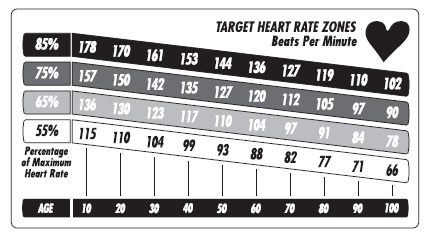 HRT HILL W programie HRT hill wykorzystywane są cztery różne target heart rate, po to by wzmocnić układ krążenia.