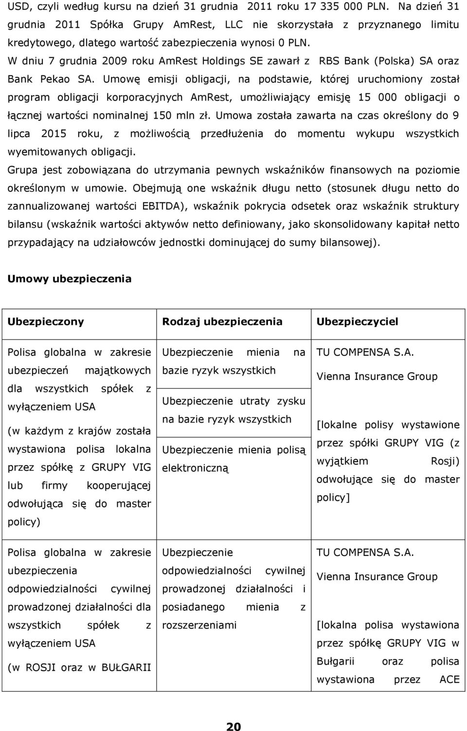 W dniu 7 grudnia 2009 roku AmRest Holdings SE zawarł z RBS Bank (Polska) SA oraz Bank Pekao SA.