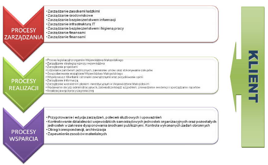 Dokumentacja Zintegrowanego Systemu Zarządzania PN-EN ISO 14001:2005 PN-N18001:2004