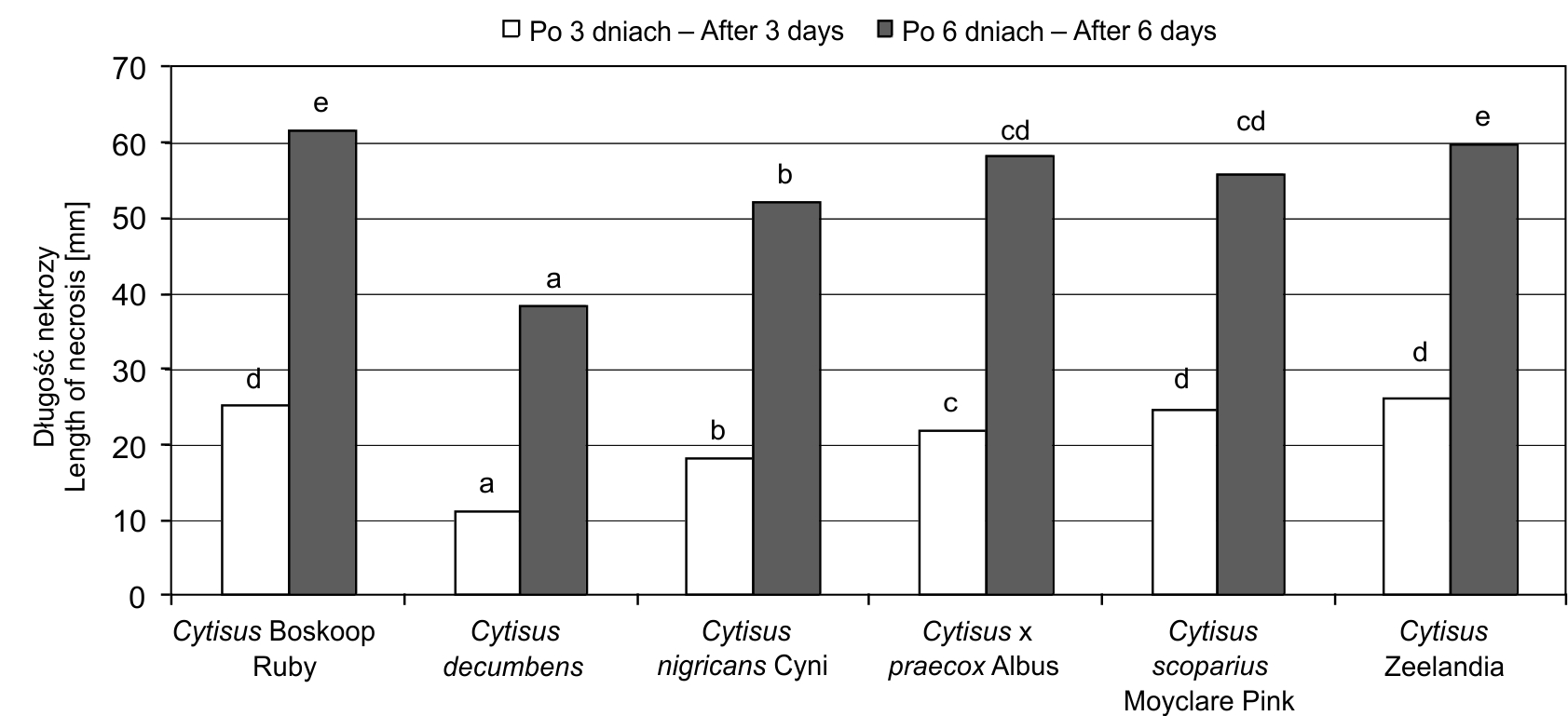 Progress in Plant Protection 56 (1) 2016 49 grzybopodobnych, wśród których dominował P. cryptogea (tab. 1).