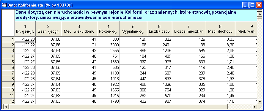 Przygotowanie danych do analiz Dane do opisywanego przykładu są zapisane w pliku Kalifornia.sta.