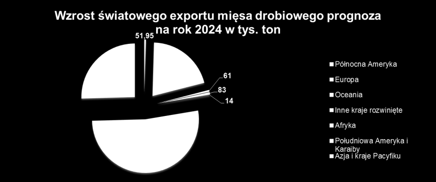 Perspektywy świat - na