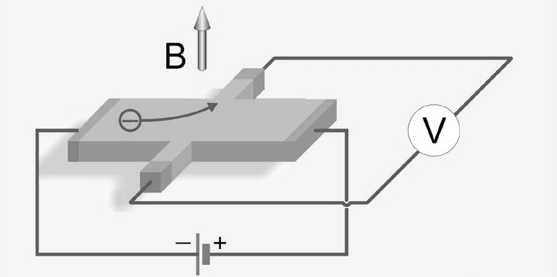 Jak zrobić grafen http://www.youtube.com/watch?feature=player_embedded&v=rphicdr68te Pierwszy udany przepis na grafen Electric Field Effect in Atomically Thin Carbon Films K. S. Novoselov, A. K. Geim, S.