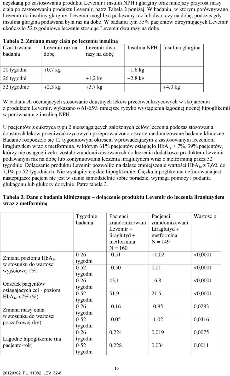 W badaniu tym 55% pacjentów otrzymujących Levemir ukończyło 52 owe leczenie stosując Levemir dwa razy na dobę. Tabela 2.