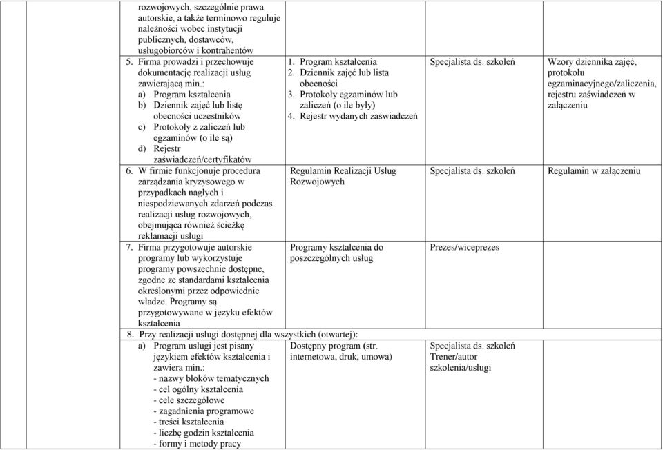 : a) b) Dziennik zajęć lub listę obecności uczestników c) Protokoły z zaliczeń lub egzaminów (o ile są) d) Rejestr zaświadczeń/certyfikatów 6.