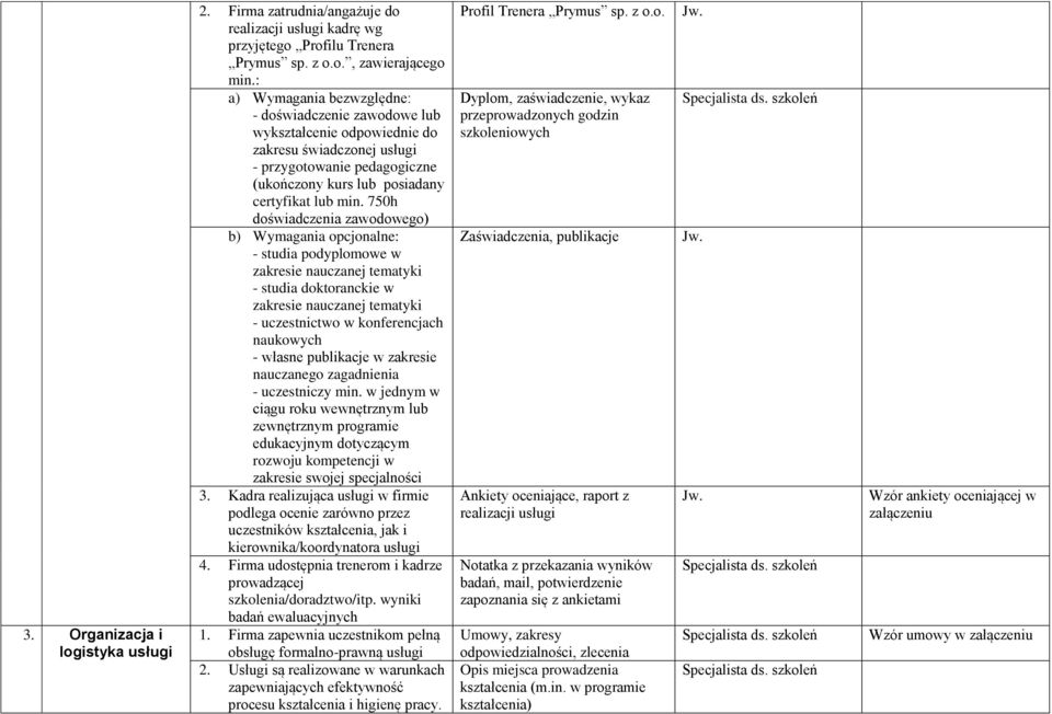 750h doświadczenia zawodowego) b) Wymagania opcjonalne: - studia podyplomowe w zakresie nauczanej tematyki - studia doktoranckie w zakresie nauczanej tematyki - uczestnictwo w konferencjach naukowych