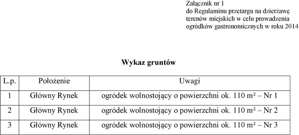 Położenie Uwagi 1 Główny Rynek ogródek wolnostojący o powierzchni ok.