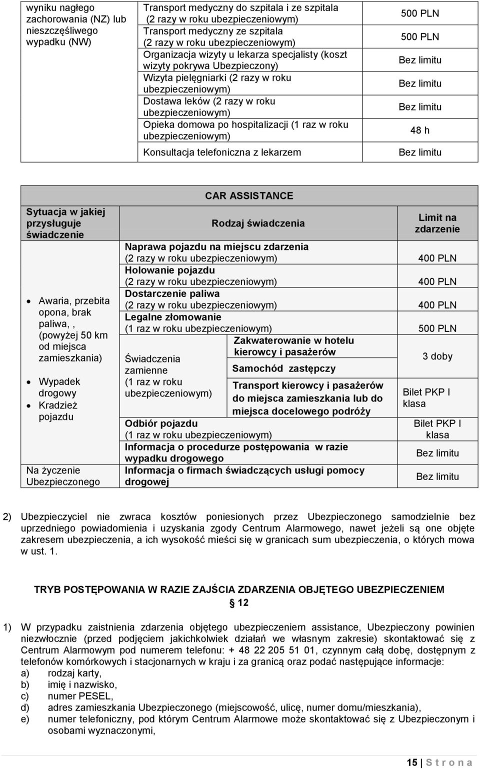 Opieka domowa po hospitalizacji (1 raz w roku ubezpieczeniowym) Konsultacja telefoniczna z lekarzem 500 PLN 500 PLN Bez limitu Bez limitu Bez limitu 48 h Bez limitu Sytuacja w jakiej przysługuje