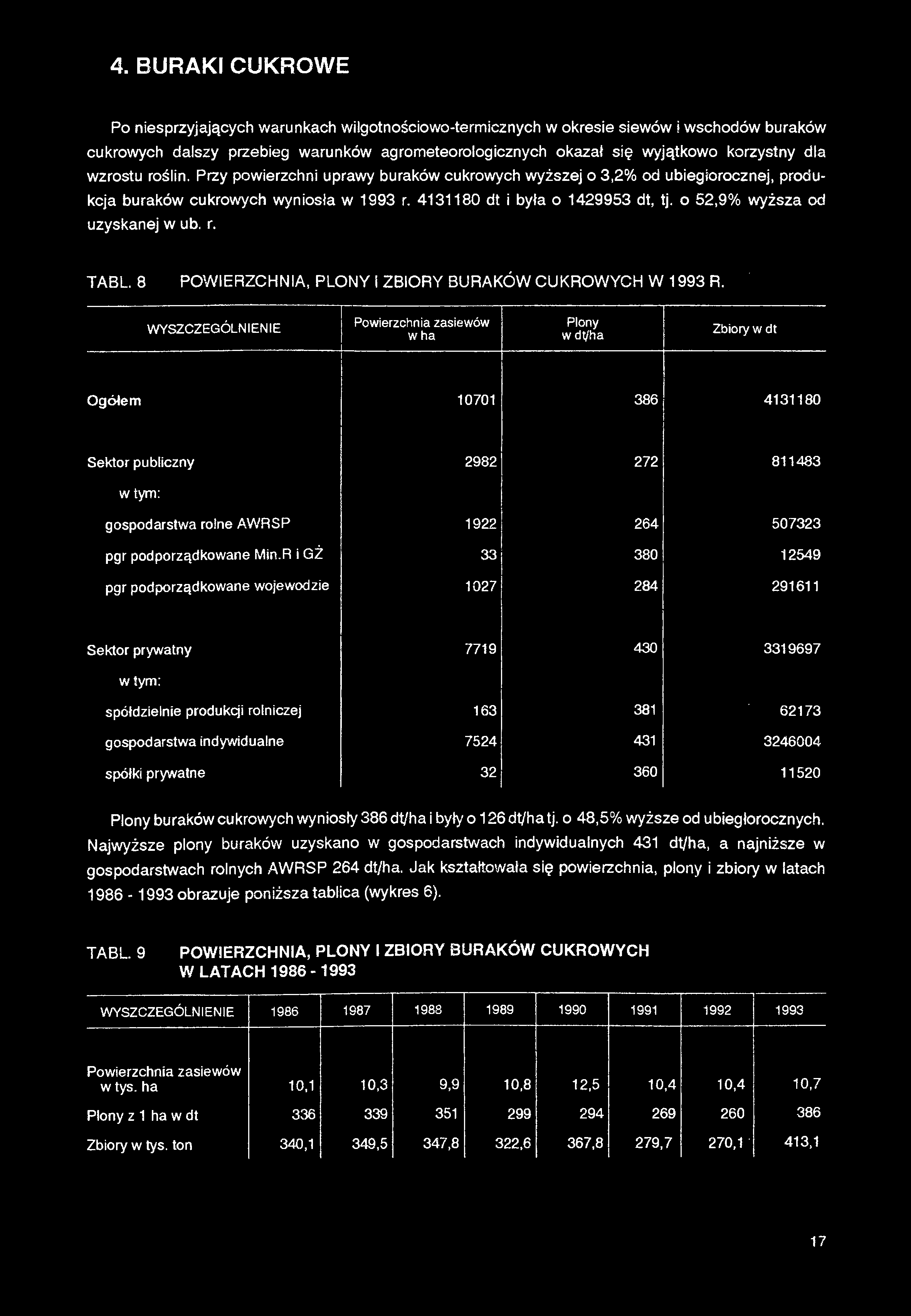 4. BURAKI CUKROWE Po niesprzyjających warunkach wilgotnościowo-termicznych w okresie siewów i wschodów buraków cukrowych dalszy przebieg warunków agrometeorologicznych okazał się wyjątkowo korzystny