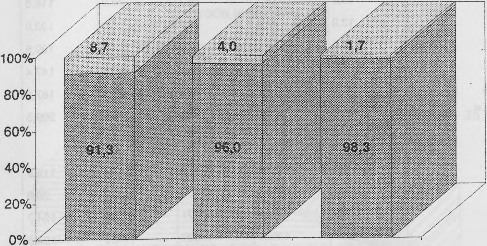 Wykres 7. Struktura zbiorów warzyw w 1993 r. pozostałe - 7%O pomidory - 8 % kapusta - 30 % ogórki - 9 % buraki ćwikłowe -12 % =&D i H= llt!