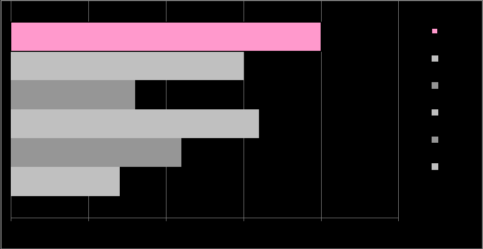 Rys. 11 Styczność i narażenie na wściekliznę / potrzeba szczepień 1.10 Choroby przenoszone drogą płciową Choroby przenoszone drogą płciową to problem powracający.