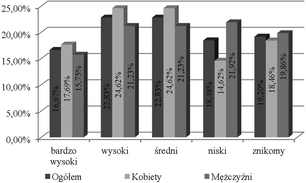 Preferencje zakupowe młodych ludzi na rynku pojazdów samochodowych 441 kobiet, które dokonały zakupu pojazdu oraz 41,1% kobiet planujących zakup.