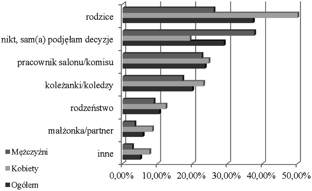 444 Mirosław Sołtysiak Rysunek 12.