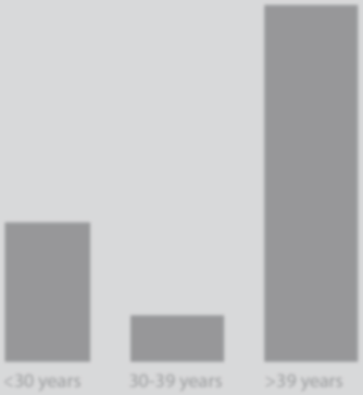 DISTRIBUTION DISTRIBUTION Free of charge - via controlled circulation, the readership is specifically selected (from the Vogel s database) according to the editorial content of each issue.