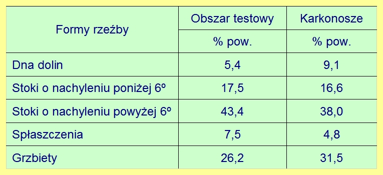 Klasyfikacja rzeźby granitowej