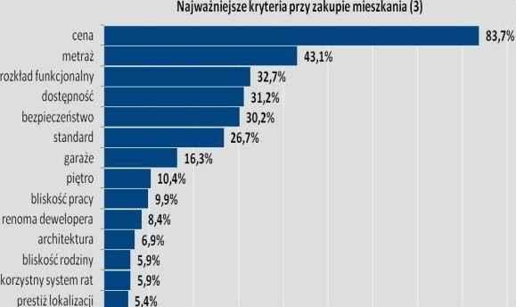 Stan prawny. Dla w/w nieruchomości prowadzona jest księga wieczysta nr KR1P /00419510/3 przez Sąd Rejonowy dla Krakowa Podgórza w Krakowie IV Wydział Ksiąg Wieczystych. Dział I.