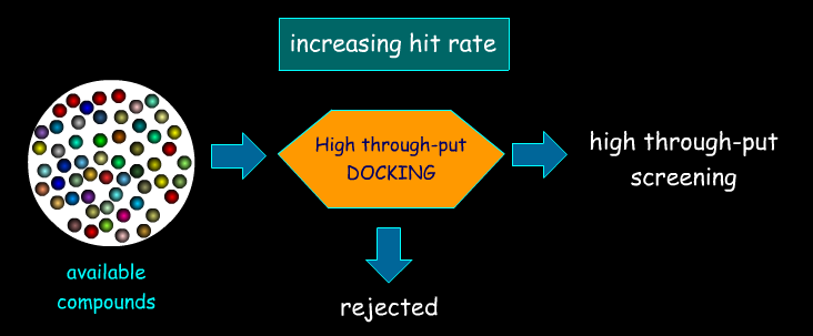 High through-put docking Metoda HTD jest