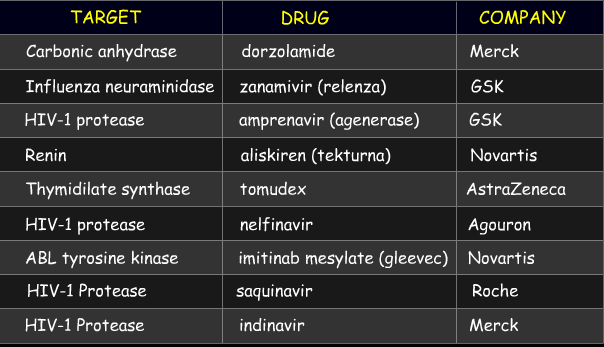 Przykłady leków