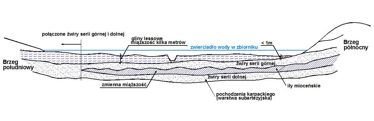 Budowa geologiczna czaszy zbiornika