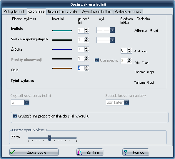 Strona "Kolory, linie " Na tej stronie można wybrać kolory następujących elementów wykresu izolinii: Kolor